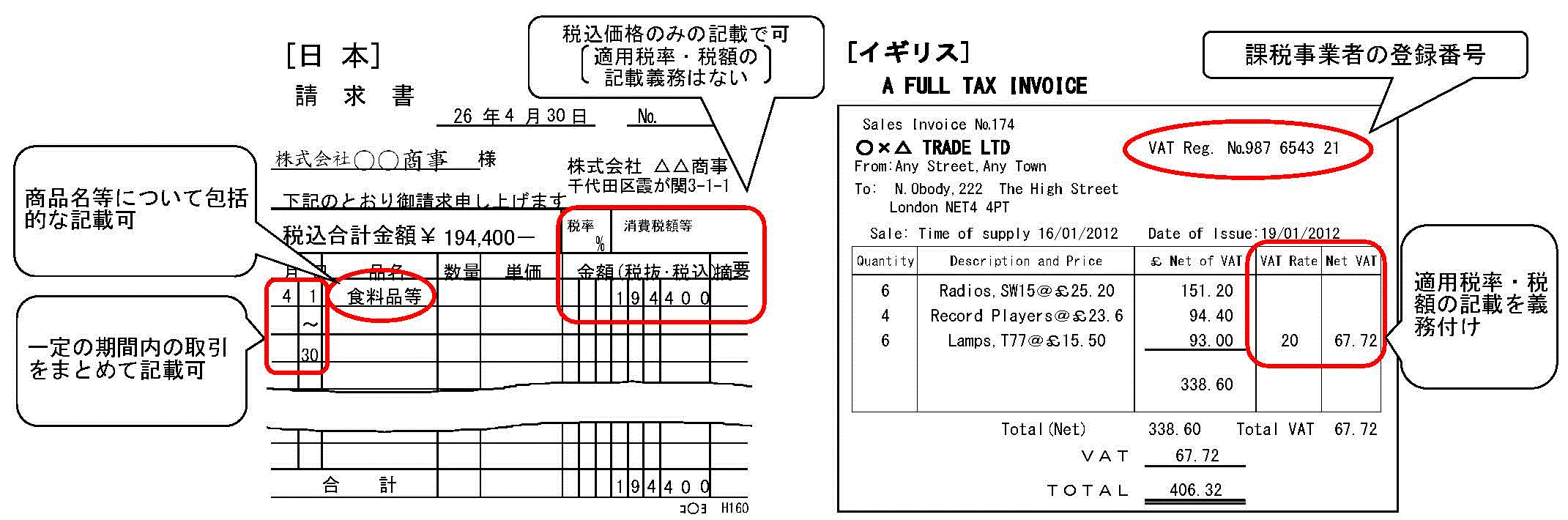 インボイス Invoice とは ケーススタディ 趙会計事務所